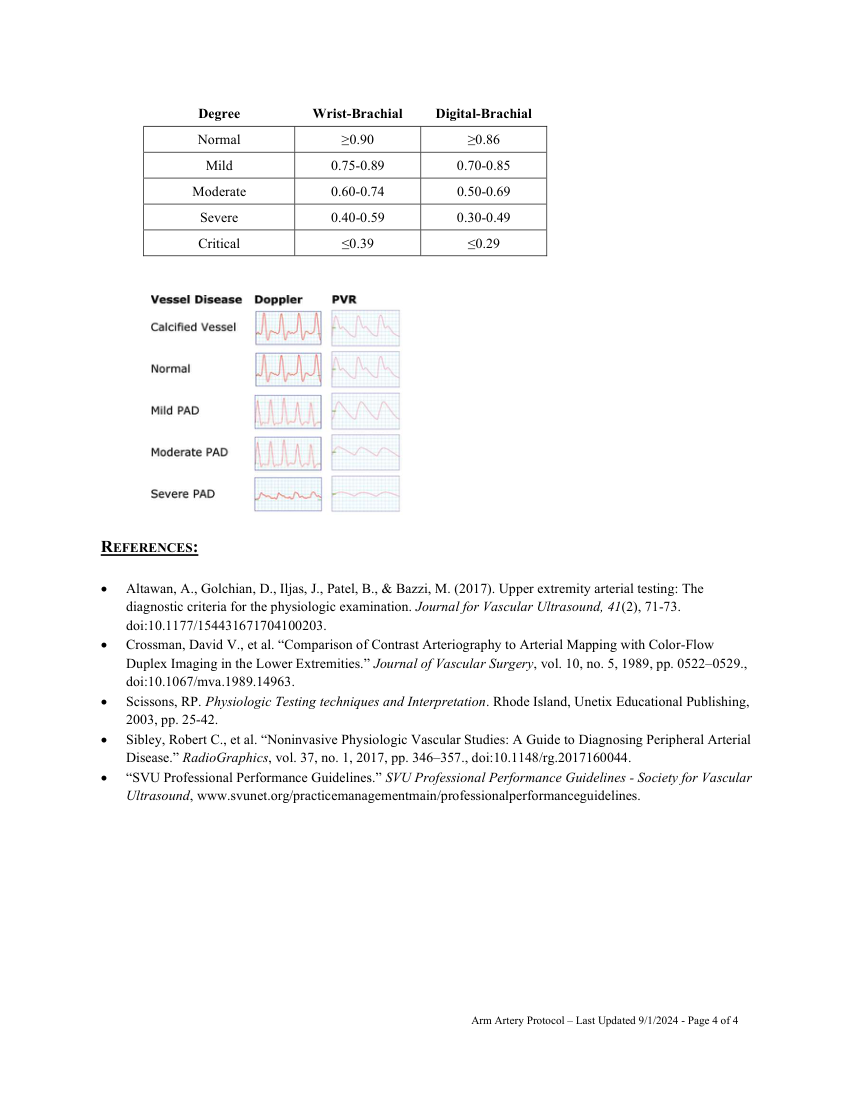 Artere ale membrului superior — pagina 4