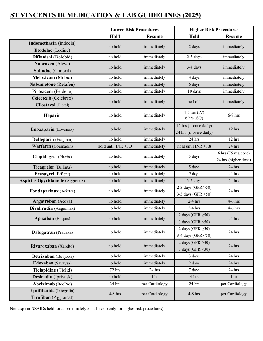 Medicație și analize înaintea procedurilor (2025) — pagina 2
