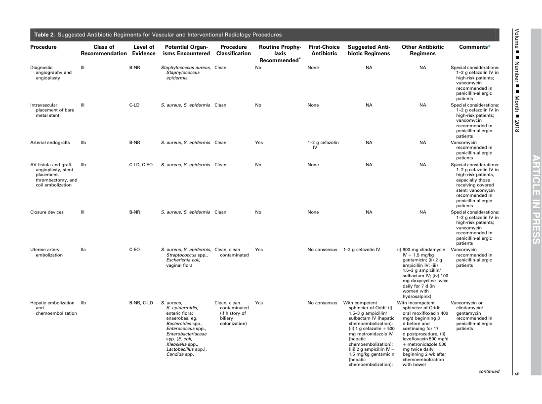 Profilaxie antibiotică în intervențional (SIR 2018) — pagina 1