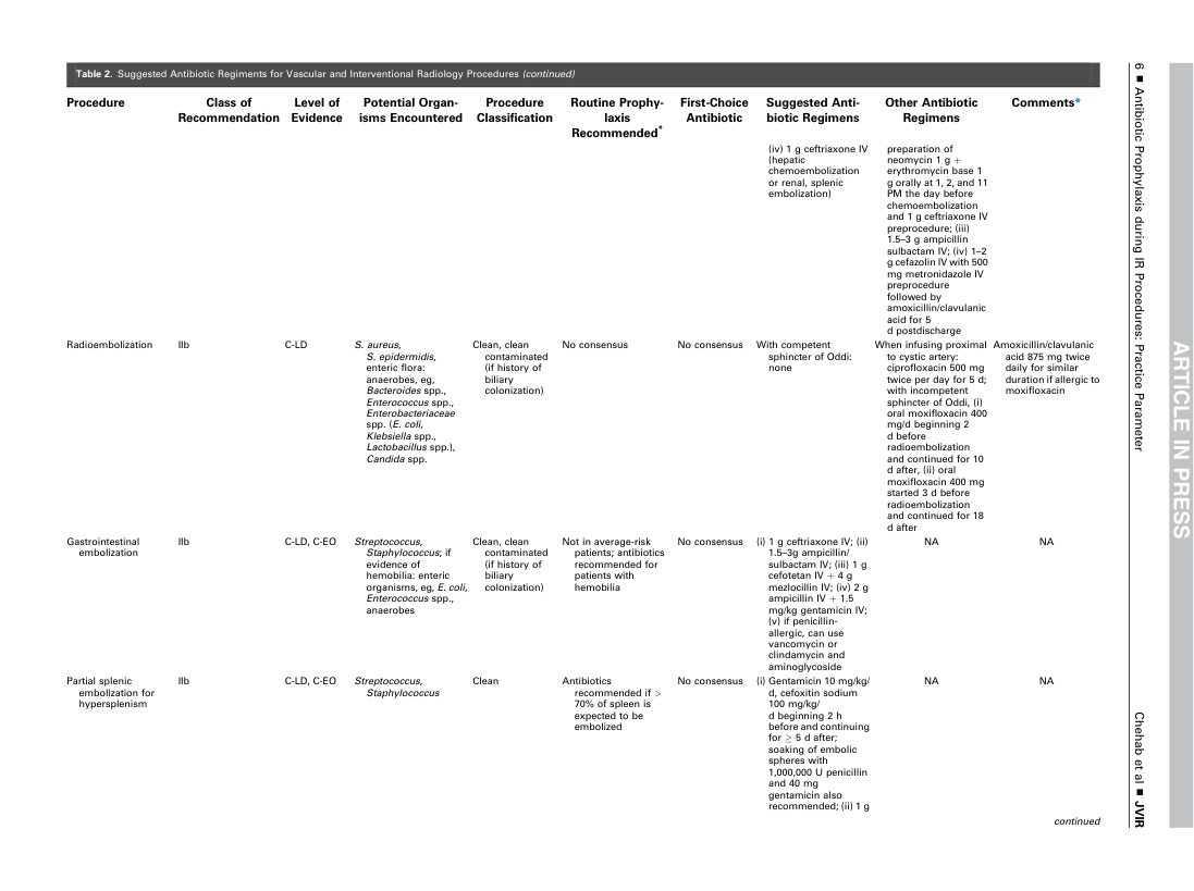 Profilaxie antibiotică în intervențional (SIR 2018) — pagina 2