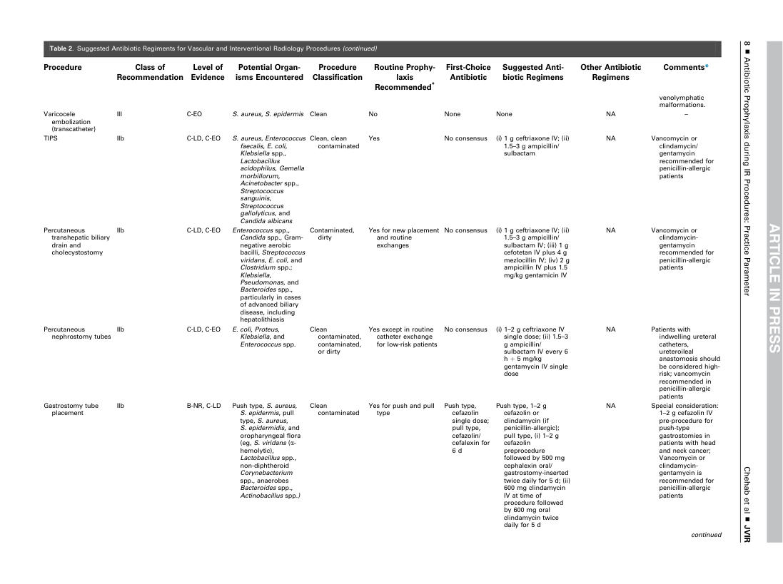 Profilaxie antibiotică în intervențional (SIR 2018) — pagina 4