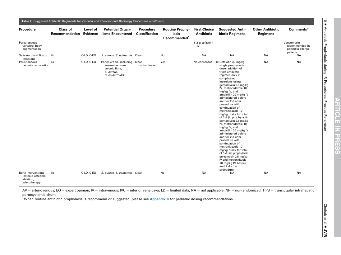 Profilaxie antibiotică în intervențional (SIR 2018) — pagina 6