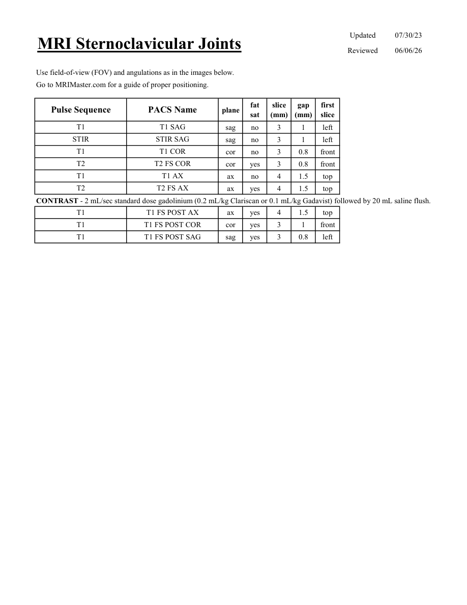 Articulații sternoclaviculare — pagina 1
