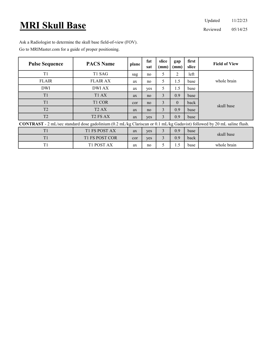 Baza craniului — pagina 1