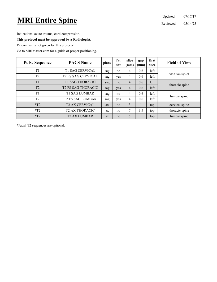 Coloană vertebrală completă — pagina 1