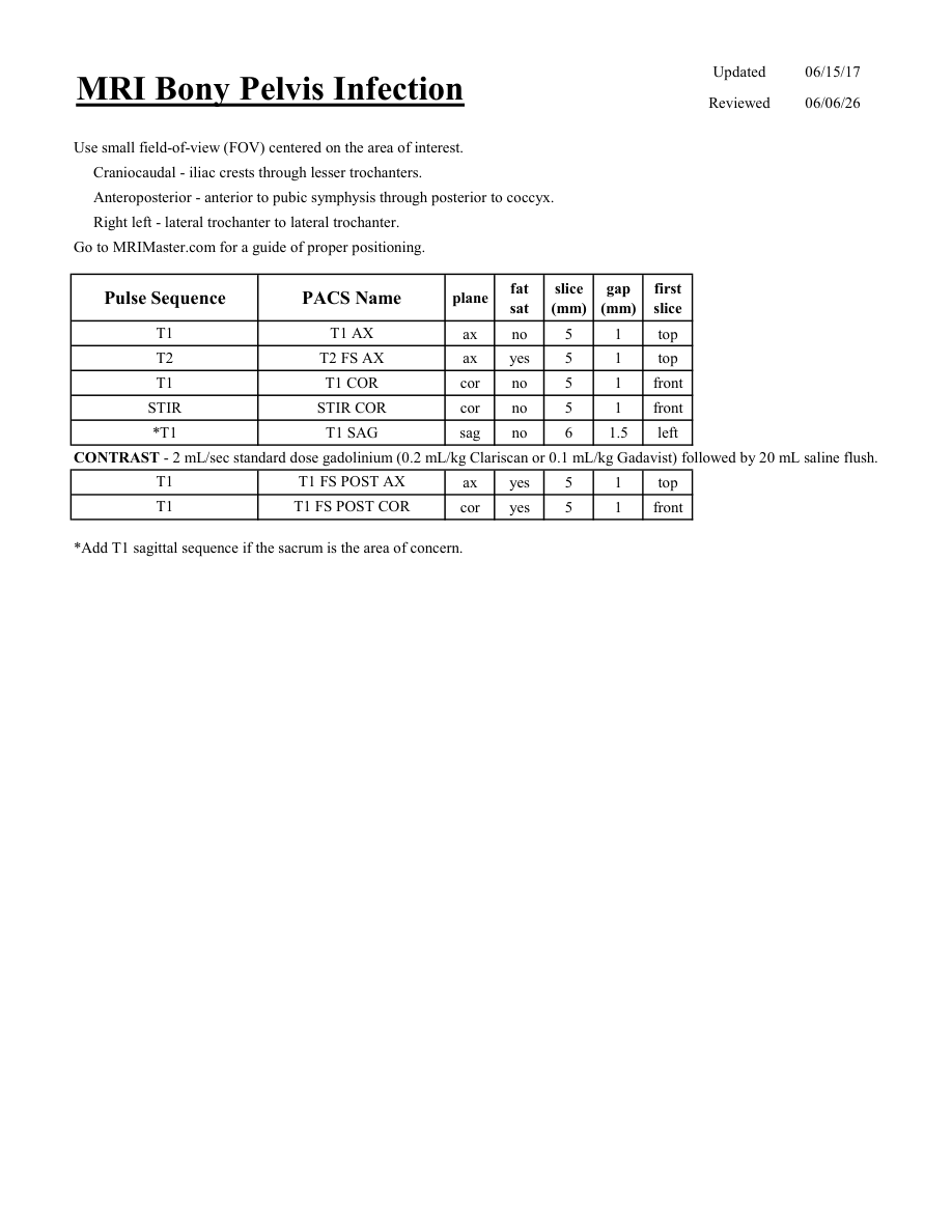 Infecții ale bazinului — pagina 1