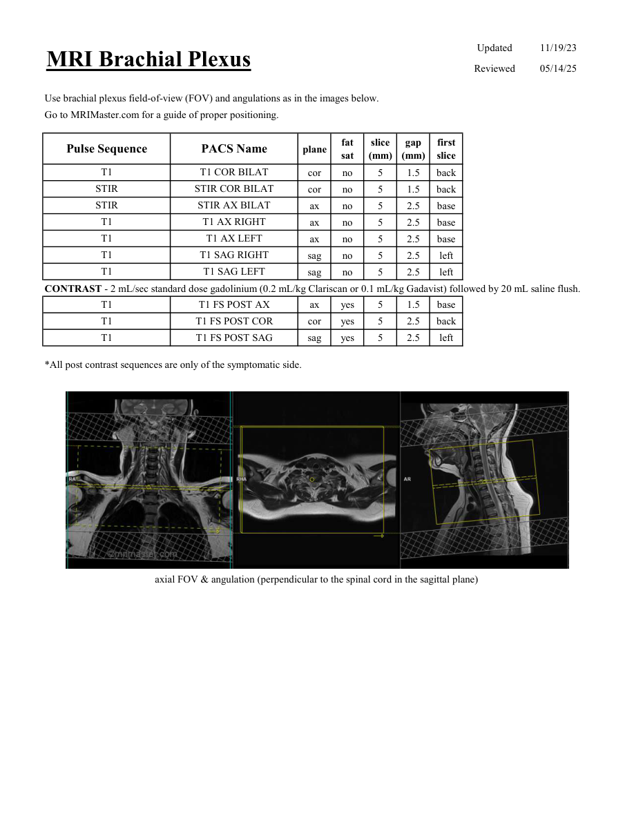 Plex brahial — pagina 1