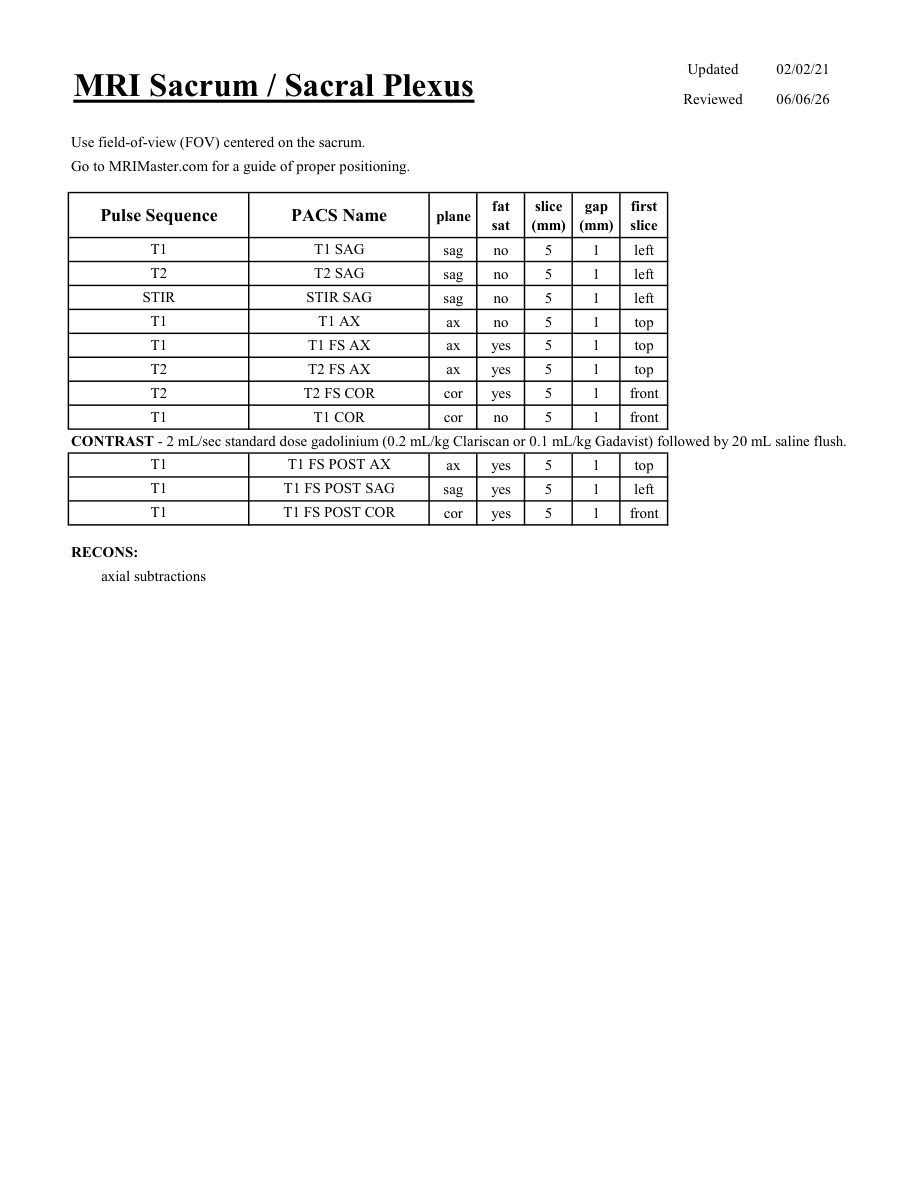 Sacru și plex sacral — pagina 1
